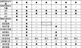 大众2013款朗逸