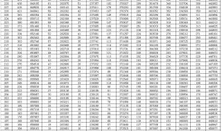 各省份高考一分一段表怎么查询