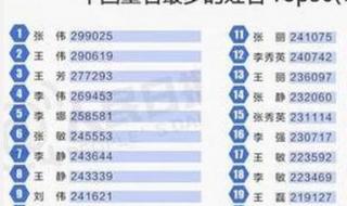 重名查询全国系统小程序入口