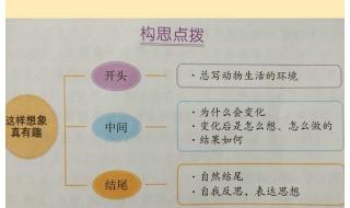 这样想象很有趣作文50字