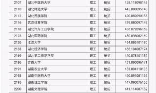 23年山西师范大学专业录取分数线