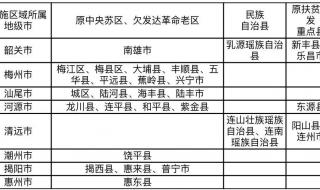 高职单招乡村振兴专项什么意思