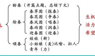 七年级上册语文课文春