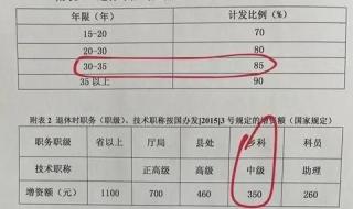 退休人员工龄补贴是真的吗