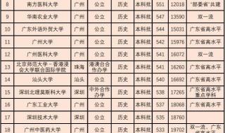 广东最好20所一本大学