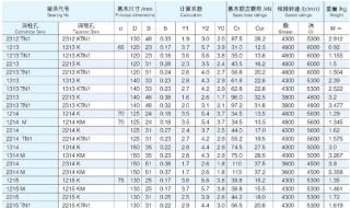 轴承的型号计算方法