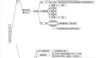 重庆地理生物中考必背知识点