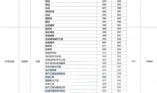 2021江苏大学录取分数线